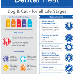 Dental Dog Treats Recipe Claims